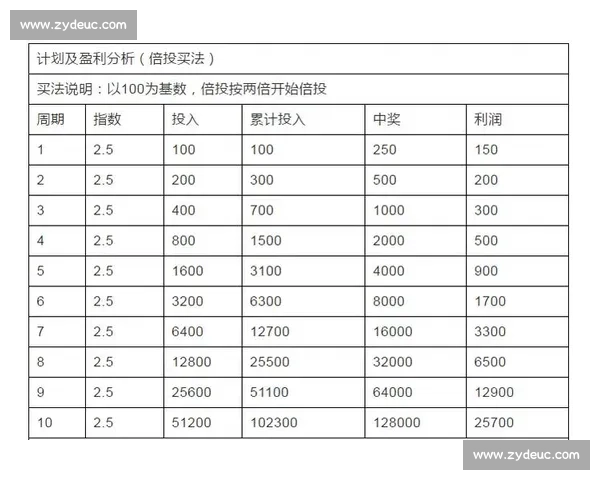 深度解析投注技巧体系与实战应用提升胜率思路方法策略研究指南